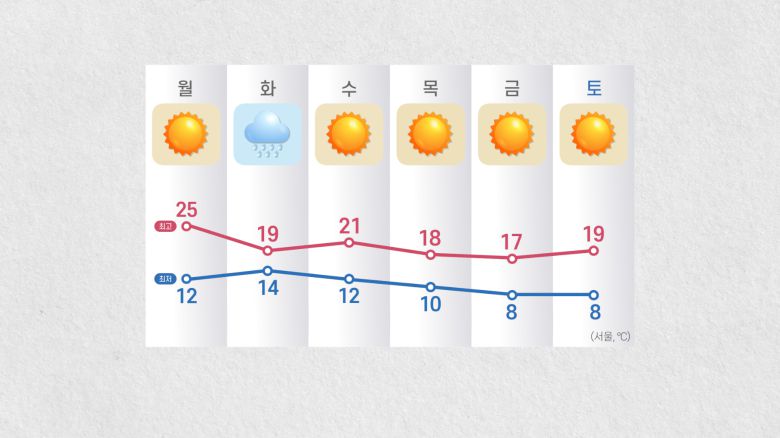 [연합뉴스TV 제작]
