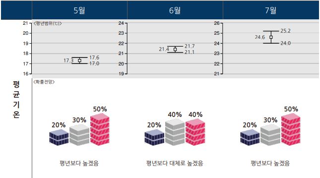 [기상청 제공]