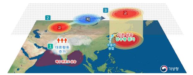 [기상청 제공]
