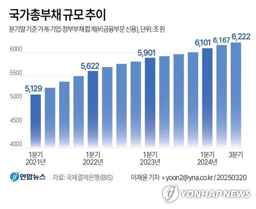 <저작권자(c) 연합뉴스, 무단 전재-재배포, AI 학습 및 활용 금지>