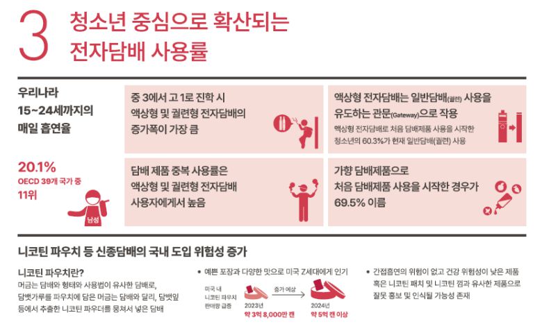 ['금연이슈&포럼 제87호' 자료]