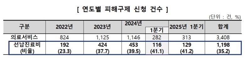 [한국소비자원 제공]