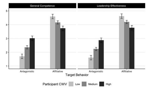 [Journal of Personality and Social Psychology / Daniel Ames et al. 제공. 연합뉴스]