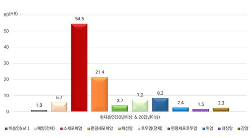 [건강보험공단 제공. 재판매 및 DB 금지]