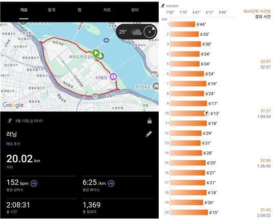 최근 서울 한강공원으로 들어서는 길목에는 러닝 기록을 인증하면 일부 금액을 할인해주는 카페가 부쩍 늘었다.