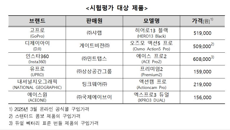 [한국소비자원 제공]