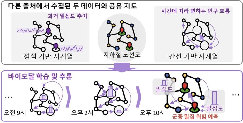[KAIST 제공. 재판매 및 DB 금지]