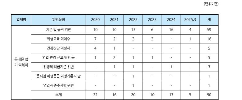 [장종태의원 네이버 블로그 캡처]