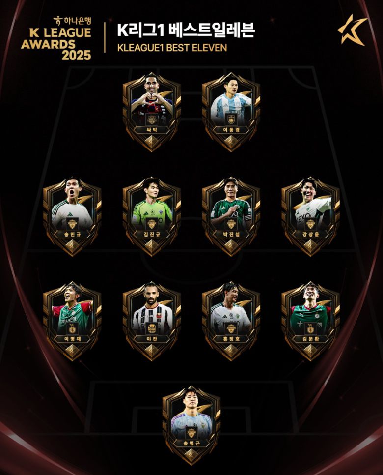 [2025 K리그1 베스트11에 골키퍼 송범근(전북), 수비수 이명재(대전)·야잔(서울)·홍정호(전북)·김문환(대전), 미드필더 송민규·김진규·박진섭·강상윤(이하 전북), 공격수 이동경(울산)·싸박(수원FC)이 선정됐다. K리그 인스타 캡처.]