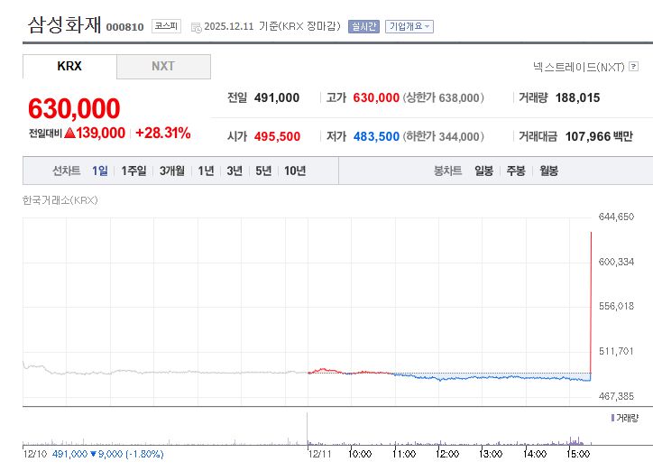 [네이버증권 화면 캡처]