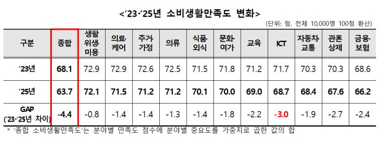 [한국소비자원 제공]