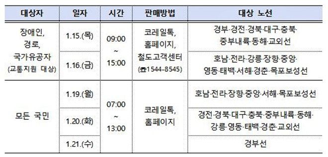 [코레일 제공. 재판매 및 DB 금지]