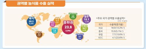 [농림축산식품부 제공]