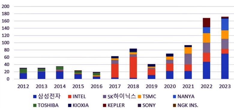 [지식재산처 제공]
