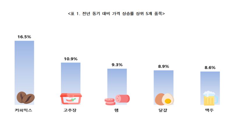 [한국소비자단체협의회 제공]