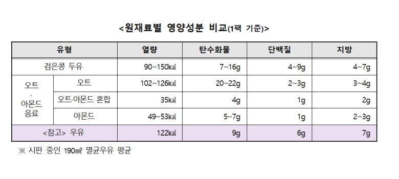 [한국소비자원 제공]