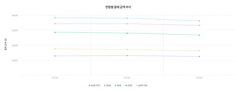 [모바일인덱스 제공]