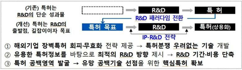 [지식재산처 제공. 재판매 및 DB 금지]