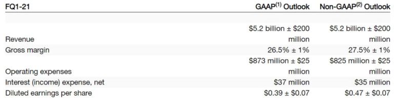 마이크론 테크놀로지의 9~11월 매출 가이던스. <자료=마이크론테크놀로지>