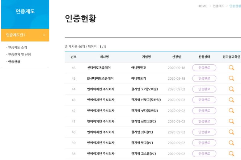 게임이용자보호센터(GUCC)가 권고안을 보강해 지난 8월 도입한 웹보드게임 인증제는 6일 현재 46개 웹보드 게임이 인증을 완료했다.