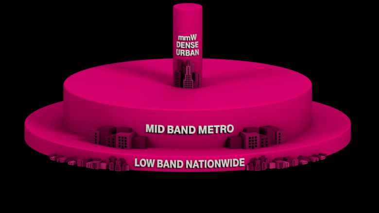 T모바일 레이어케이크 전략