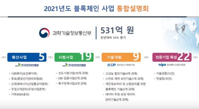 2021년 과기정통부 블록체인 사업