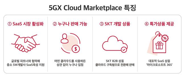 SK텔레콤 5GX 클라우드 마켓플레이스 특징