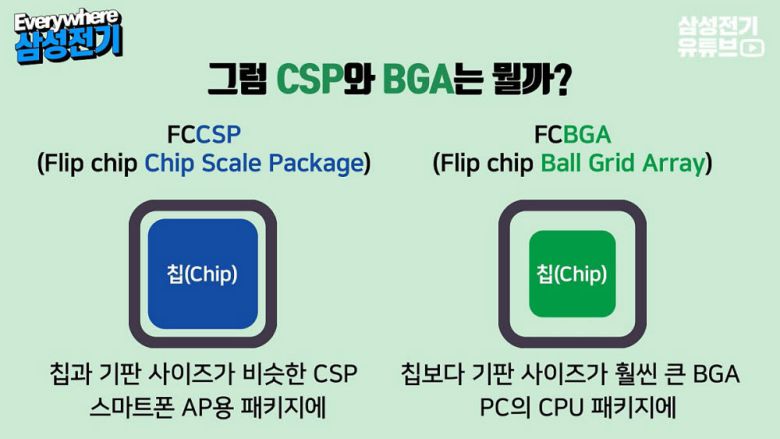 FC-CSP와 FC-BGA의 차이. <사진=삼성전기>