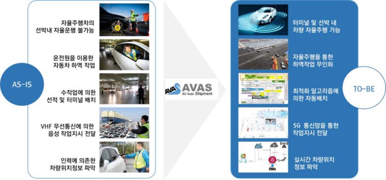 시스템 상용화에 따른 기대효과 그래픽.