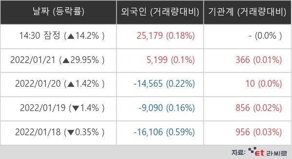 한국석유 외국인ㆍ기관 순매매량 (단위: 주)