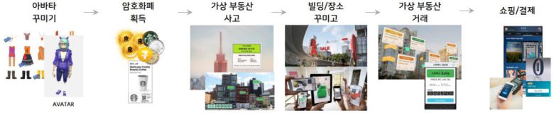 스튜디오엑스코 플레이 어스 서비스 모델.