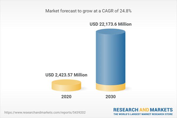 (이미지 출처=리서치앤마켓) 전 세계 CWPP 시장 전망 ? TMR