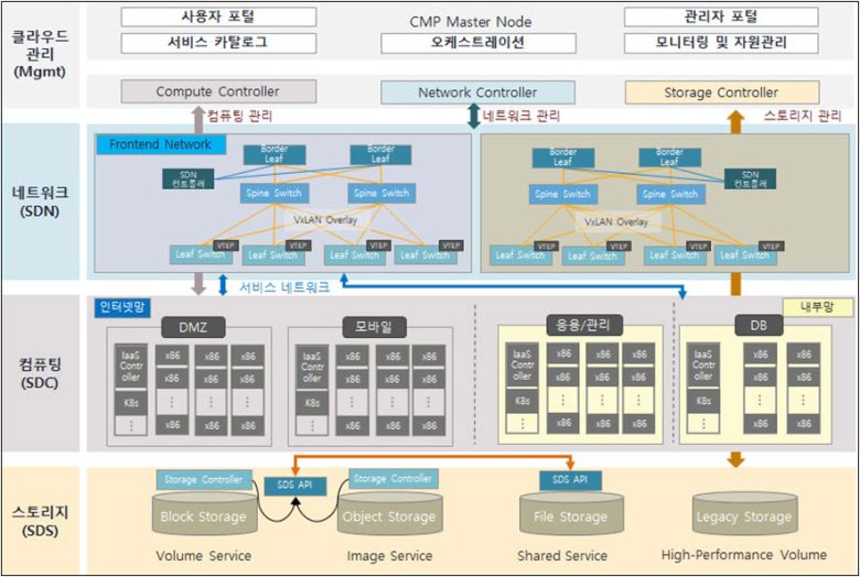 목표시스템 개념도
