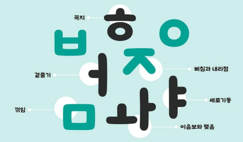 KCC간판체 주요 특징