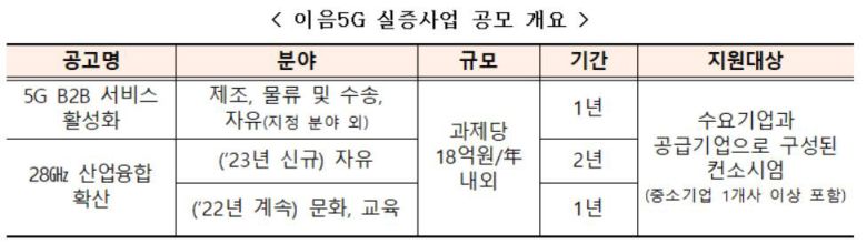 자료=과학기술정보통신부