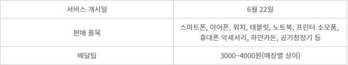 배민스토어 내 삼성스토어 브랜드관 현황