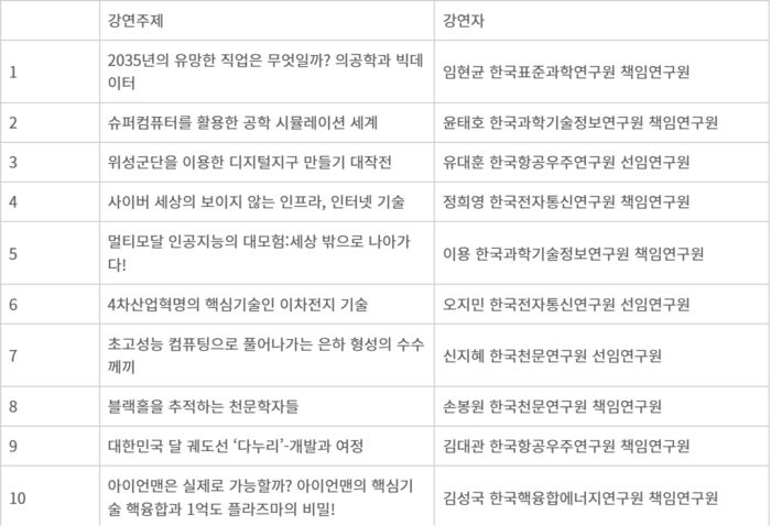 에듀플러스×국립중앙과학관 지상 강연 순서.