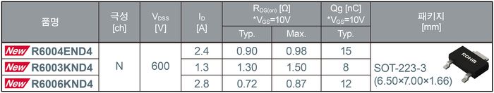 소형 전원용 제품 라인업(제공:로옴)
