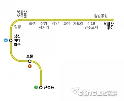 우이신설선 노선도.