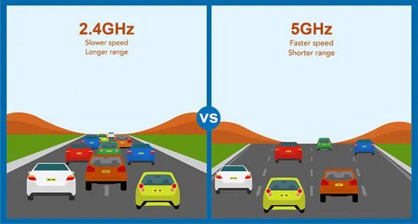 주파수 대역폭은 도로폭에 비유할 수 있어요. / 출처: Leadsrating