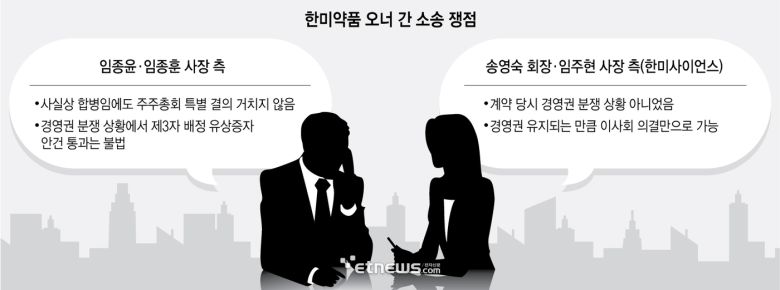 한미약품 오너 간 소송 쟁점