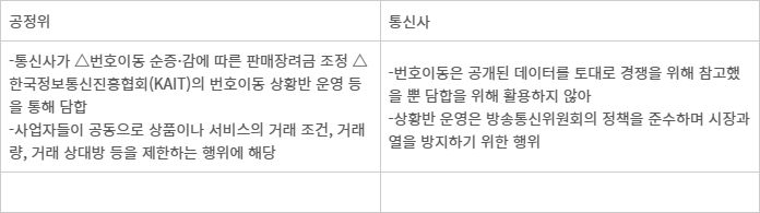 공정위vs통신사 담합 논쟁