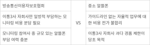 알뜰폰 경품 모니터링 업무비용 분담에 대한 입장