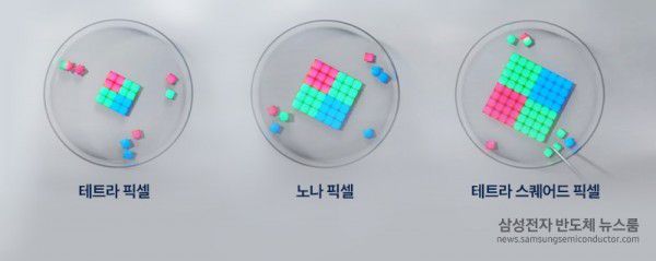 삼성전자 픽셀 비닝 기술 종류 (출처: 삼성전자)