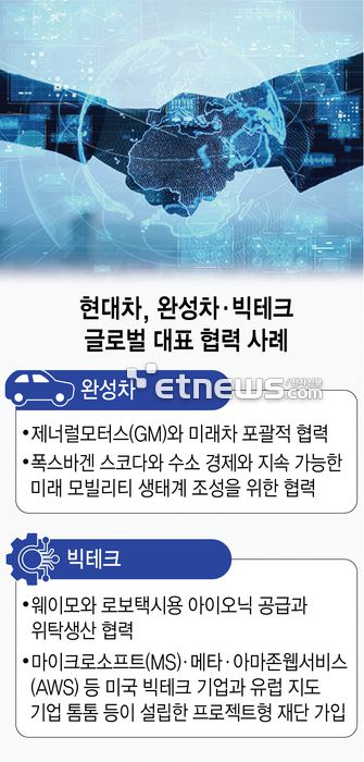 현대차, 완성차-빅테크 글로벌 대표 협력 사례