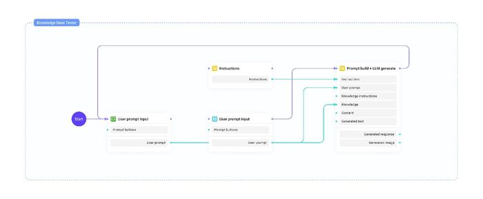 하이퍼플로우(HyperFlow)통합 개발 환경 (IDE)