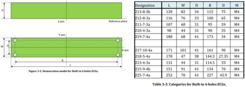 자가 북(Zhaga Book) 13 개정전.