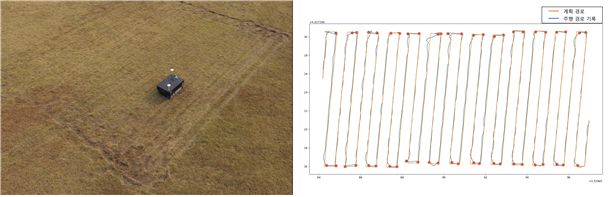 자율주행 지하 탐사로봇 주행정확도 측정 테스트 모습과 그 결과