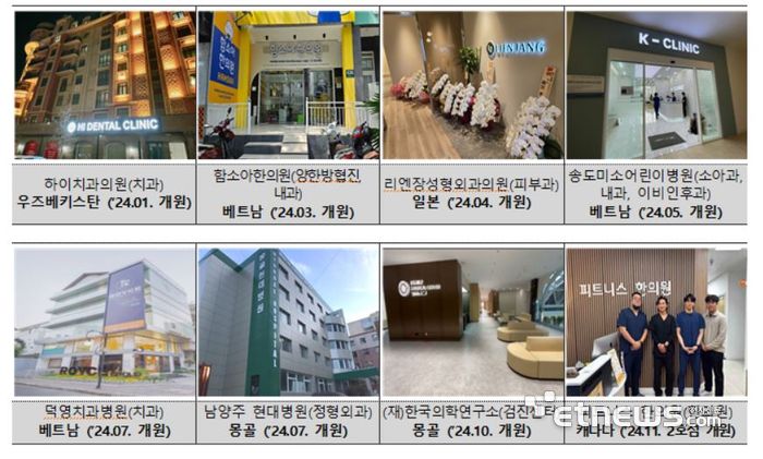 2024년 해외 개원 의료기관