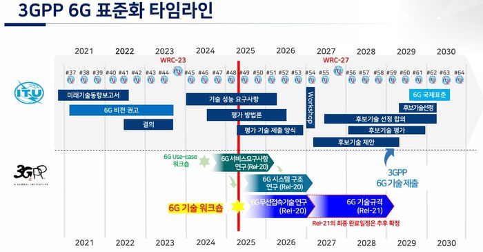 자료=한국정보통신기술협회(TTA)